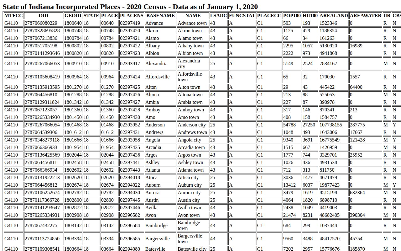 Knightsville incorporated place record for Clay County arrest attribution